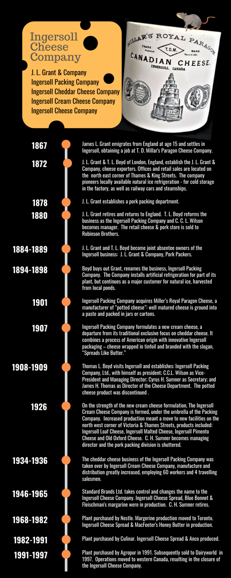 Ingersoll Cheese Company Timeline Infographic